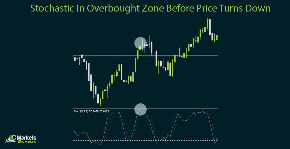 Types of Technical Indicators